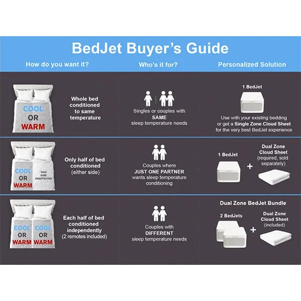 BedJet 3 Dual Zone Climate Comfort System