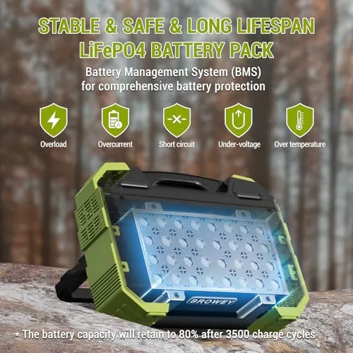 BROWEY Portable Power Station 1000W with Built-in Solar Panel, 614WH/192000mAh LiFePO4 Battery Pack, Solar Generator with AC/DC/USB/PD Outputs for Outdoor Camping, RV Travel, Emergency Preparedness