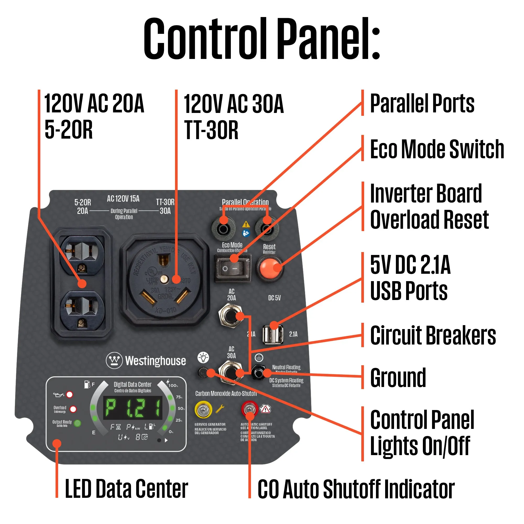 iGen2550c Inverter Generator with CO Sensor