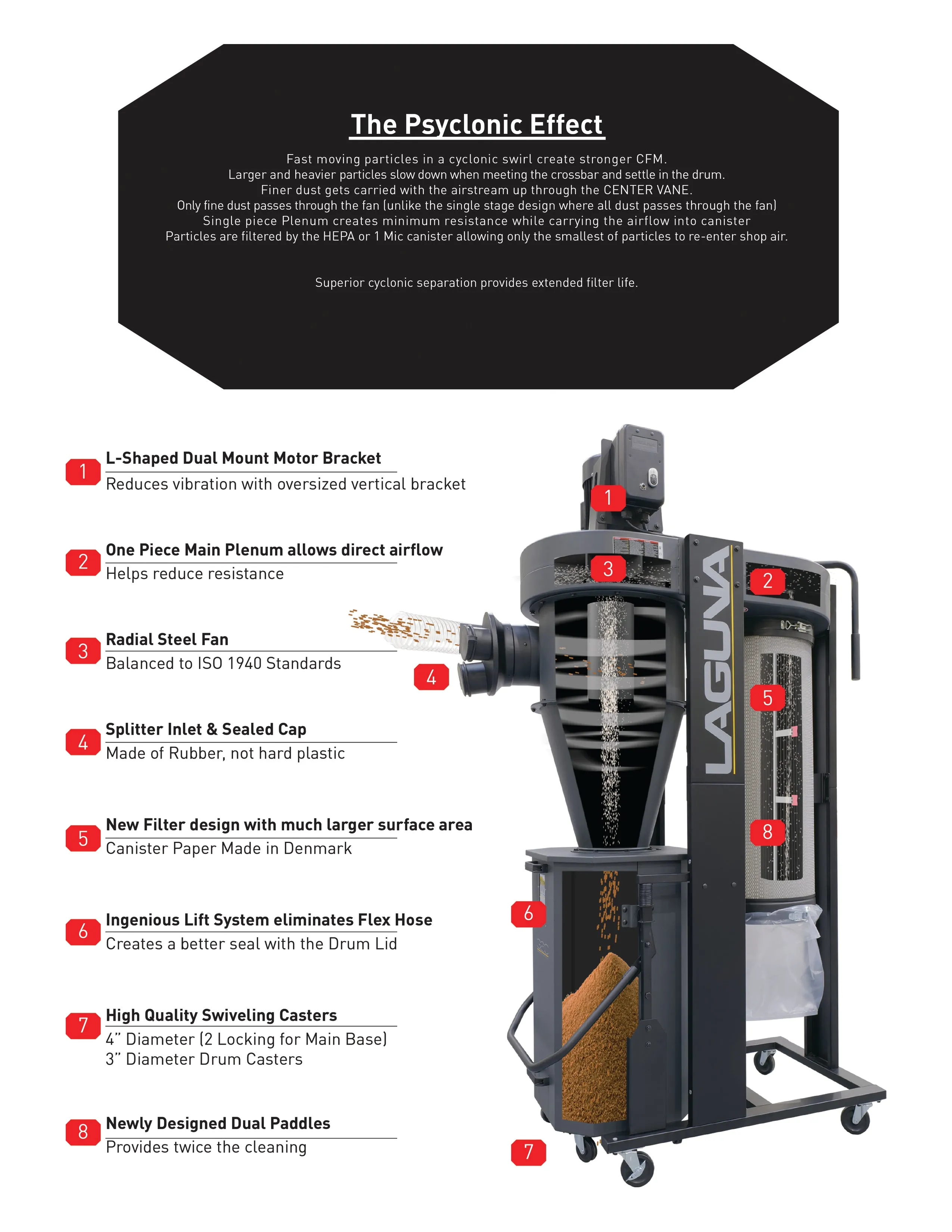 Laguna New C|Flux: III Dust Collector MDCCF32201