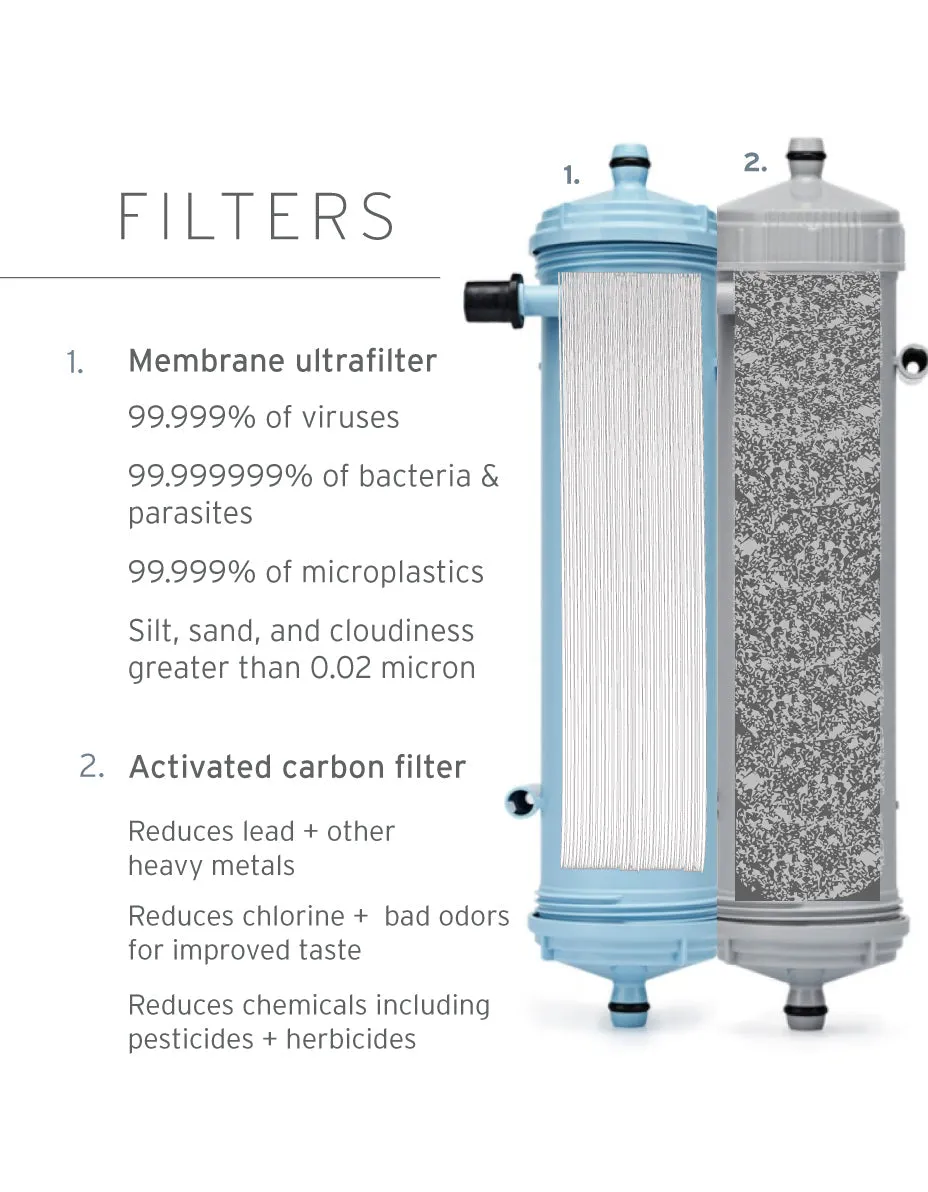 LifeStraw Max Replacement Filters