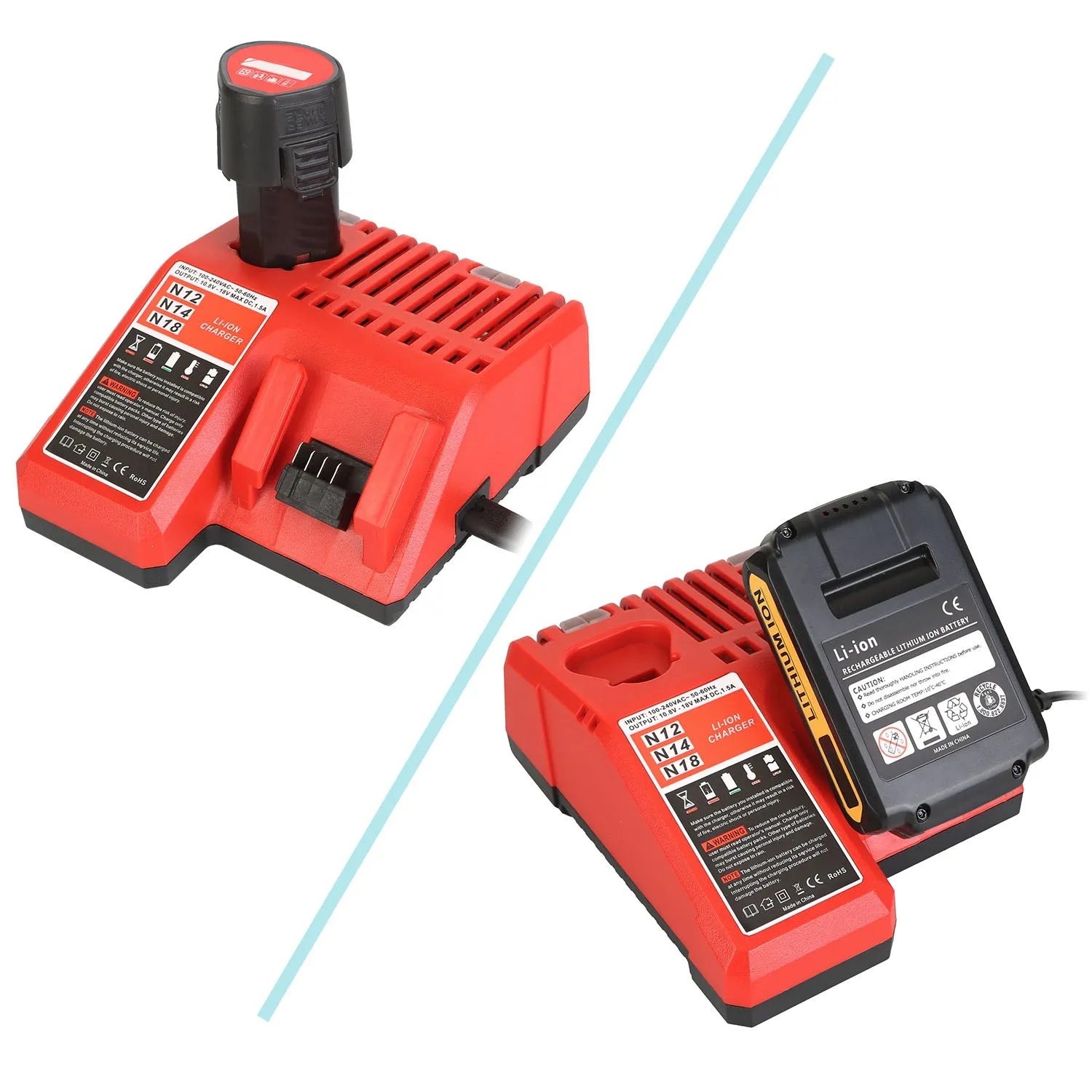 M12 M18 Rapid Fast Charger Fit for Milwaukee Battery