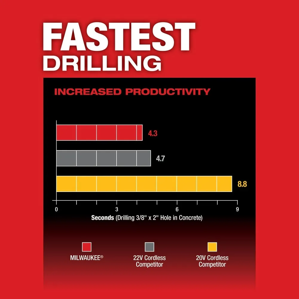 Milwaukee 2912-22 M18 FUEL™ 1" SDS Plus Rotary Hammer Kit