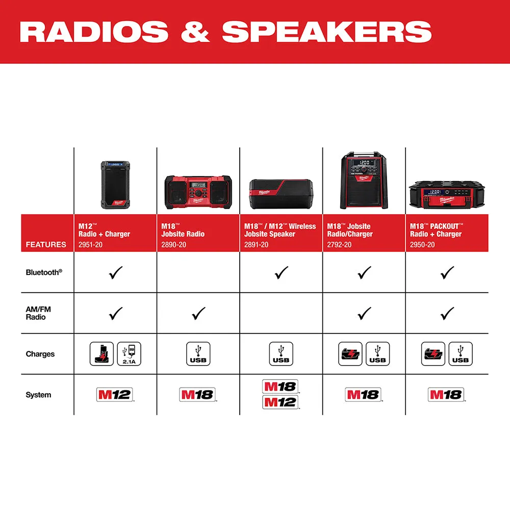 Milwaukee 2951-20x2BSK M12 12V Bluetooth Radio w/ 4AH and 2AH Starter Kit
