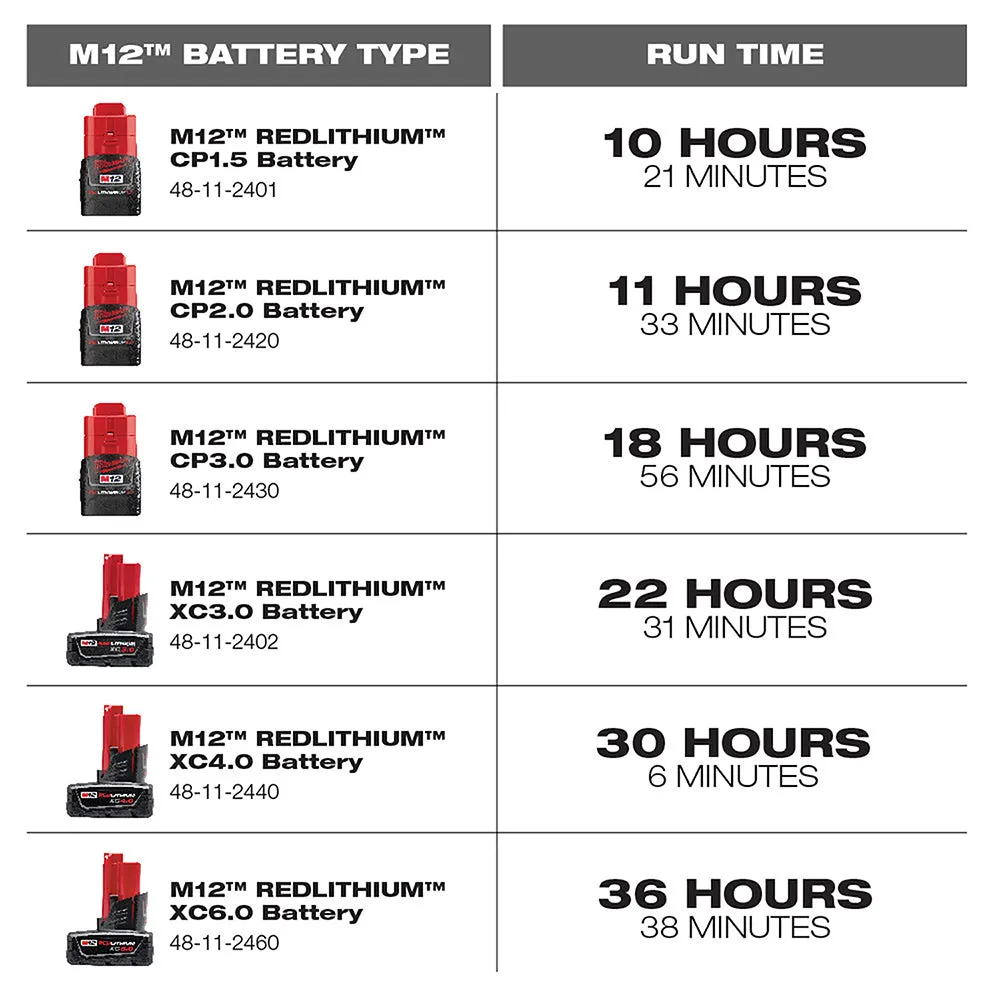 Milwaukee 2951-20x2BSK M12 12V Bluetooth Radio w/ 4AH and 2AH Starter Kit