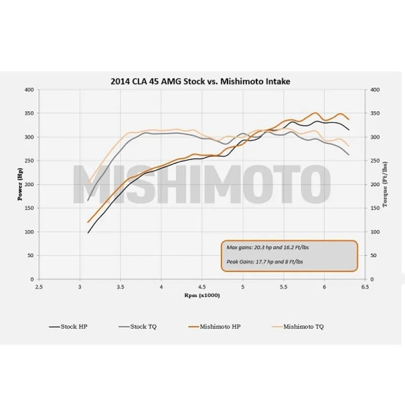 Mishimoto 14  Mercedes-Benz Performance Race Intake Kit - Black
