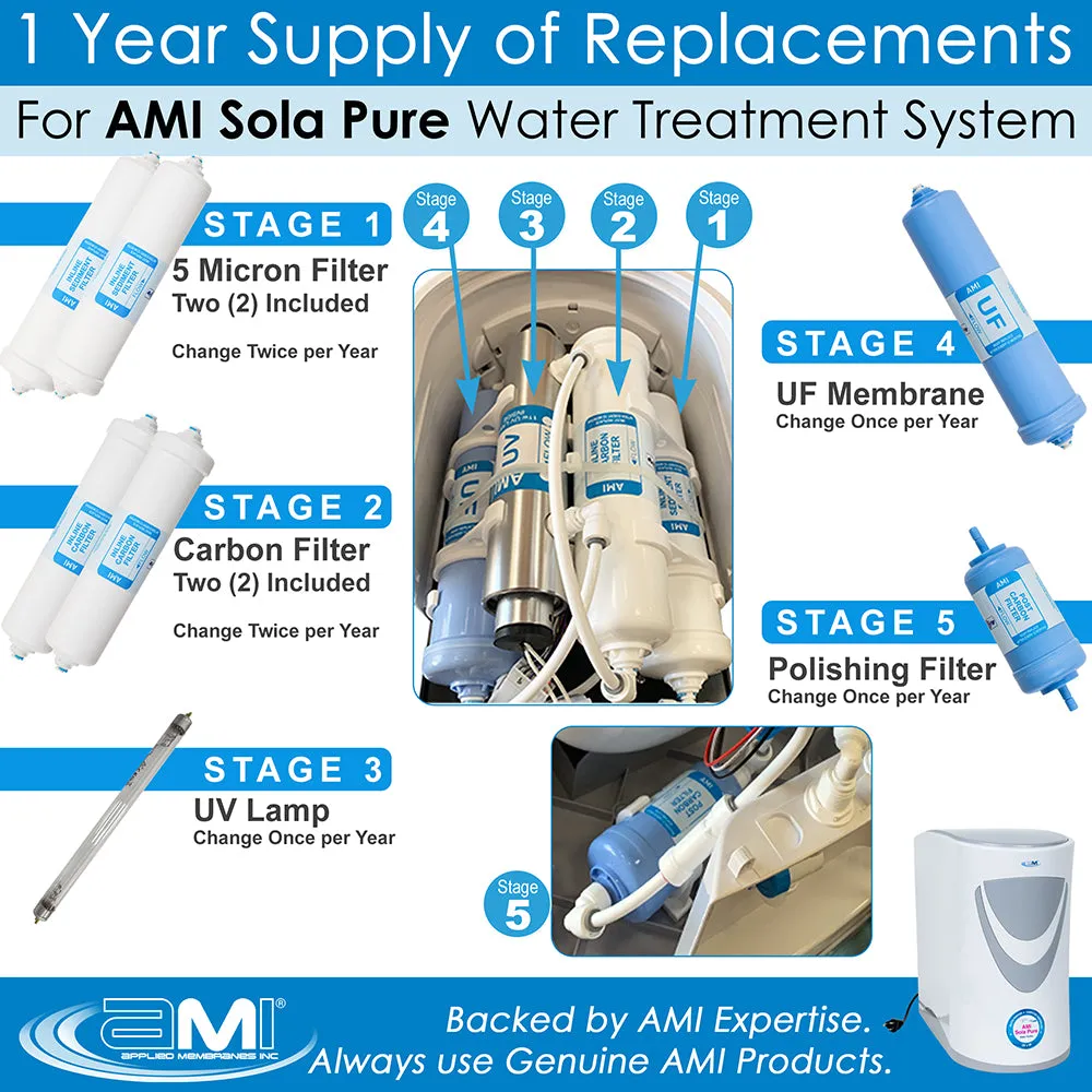 Replacement Filter Kit AMI Sola Pure Home UV   UF |  1 Year Supply of Filters, Membrane & UV