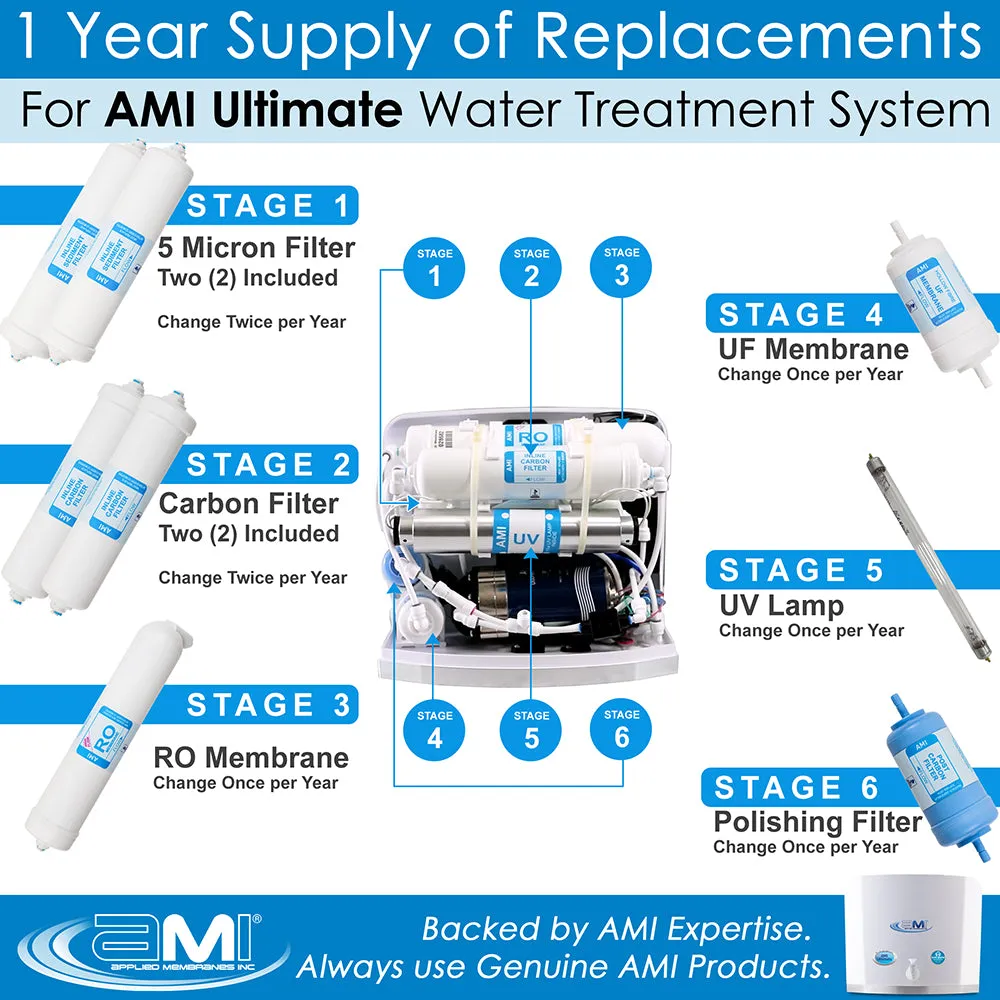 Replacement Filter Kit AMI Ultimate Home RO   UF   UV |  1 Year Supply of Filters, Membranes & UV