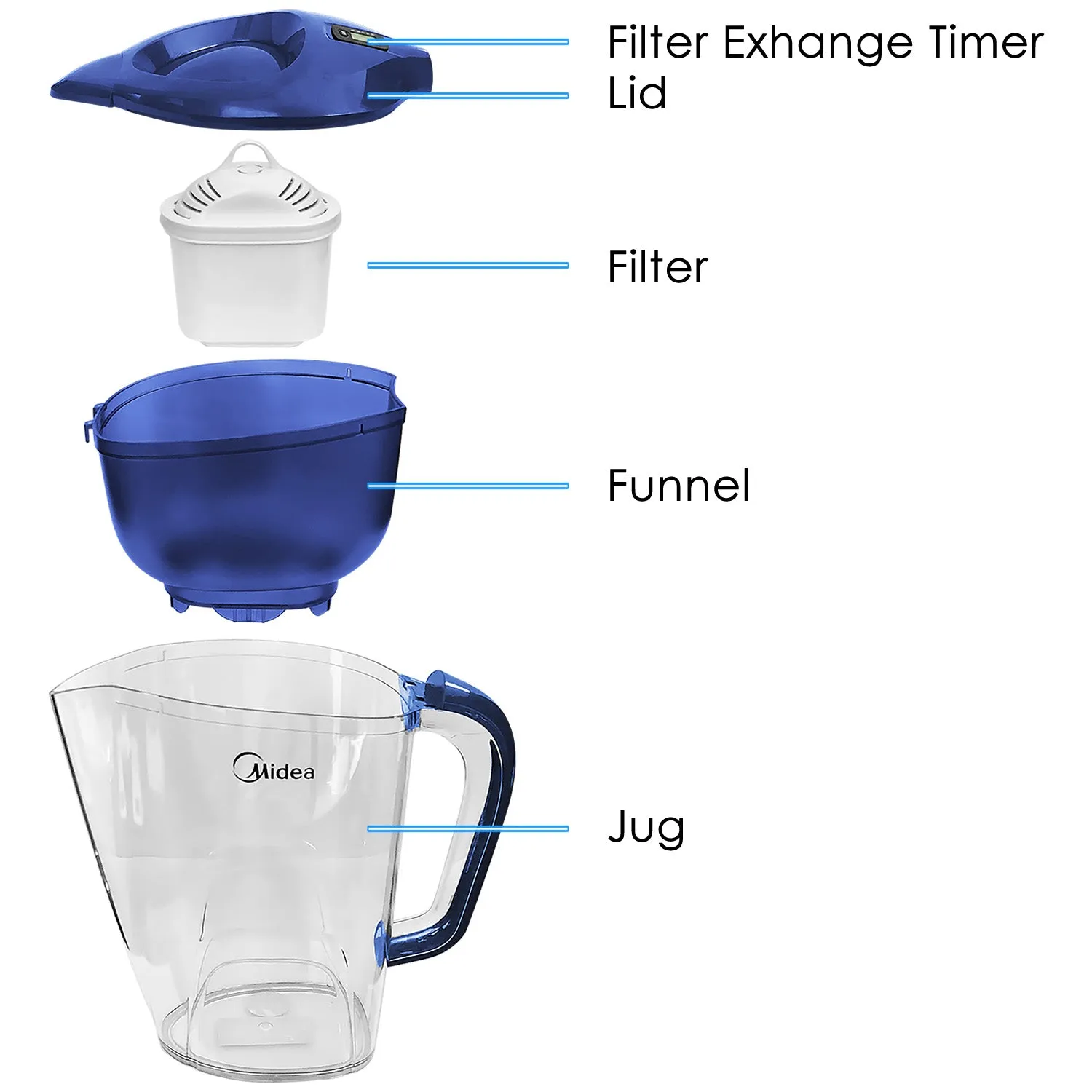 Water Purifier (1.2L) with x2 Filters