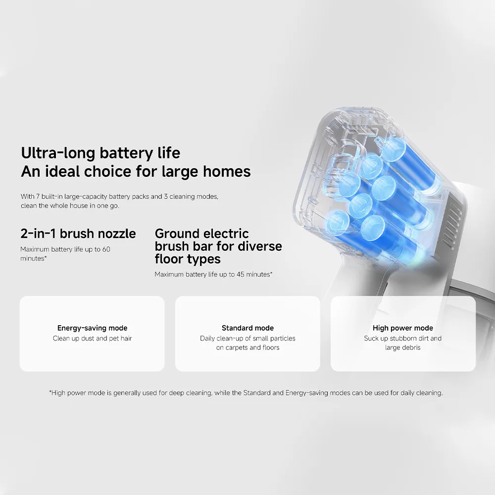 Xiaomi Cordless Vacuum Cleaner G20 D205 0.6L 460W